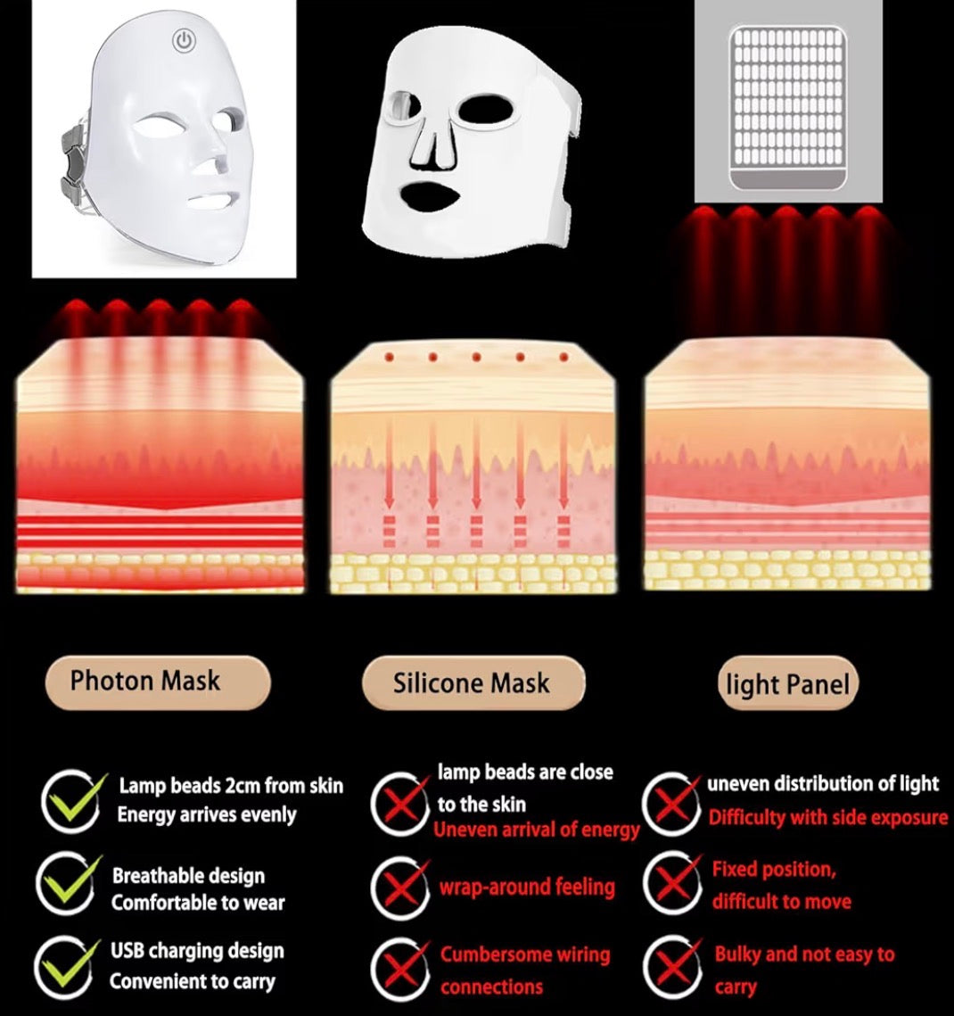Myraskin SpectraLift™