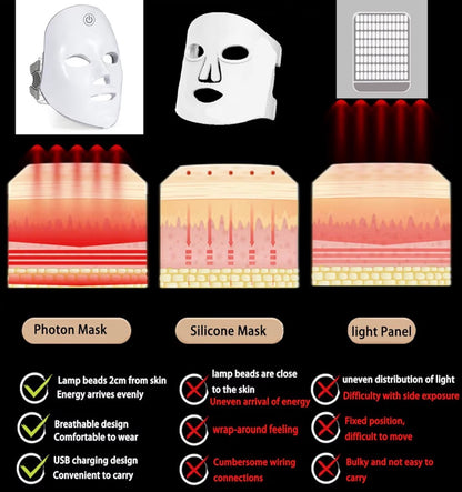 Myraskin SpectraLift™