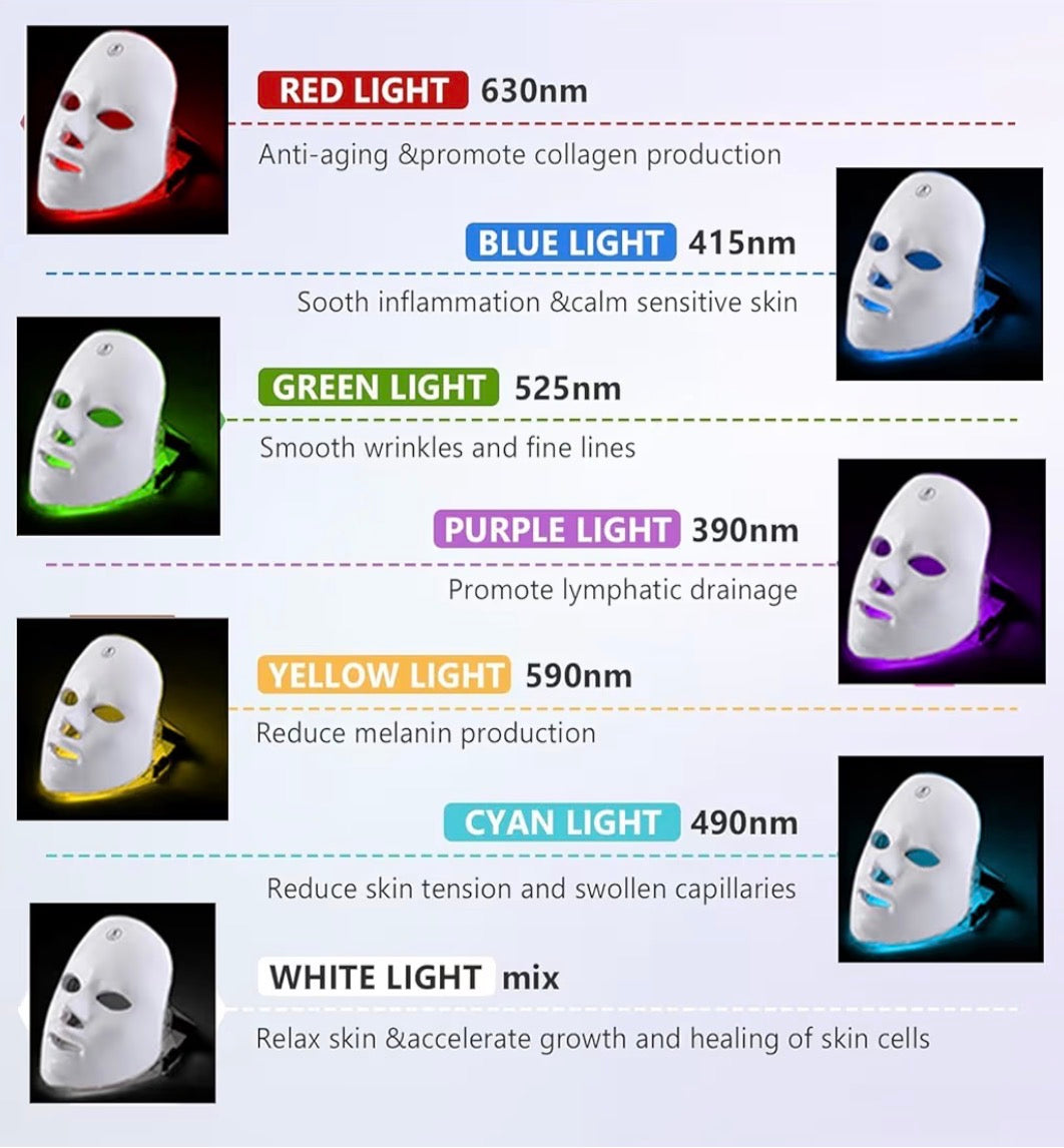Myraskin SpectraLift™